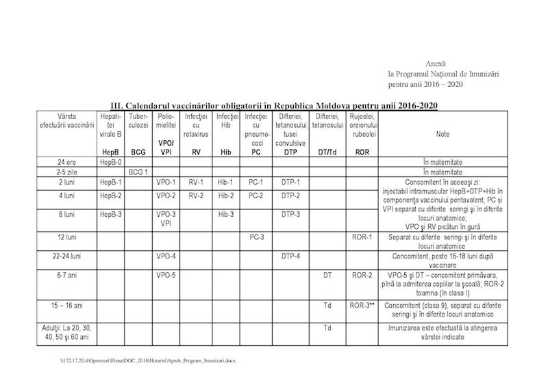 Vaccine Program 2016-2020 Moldova